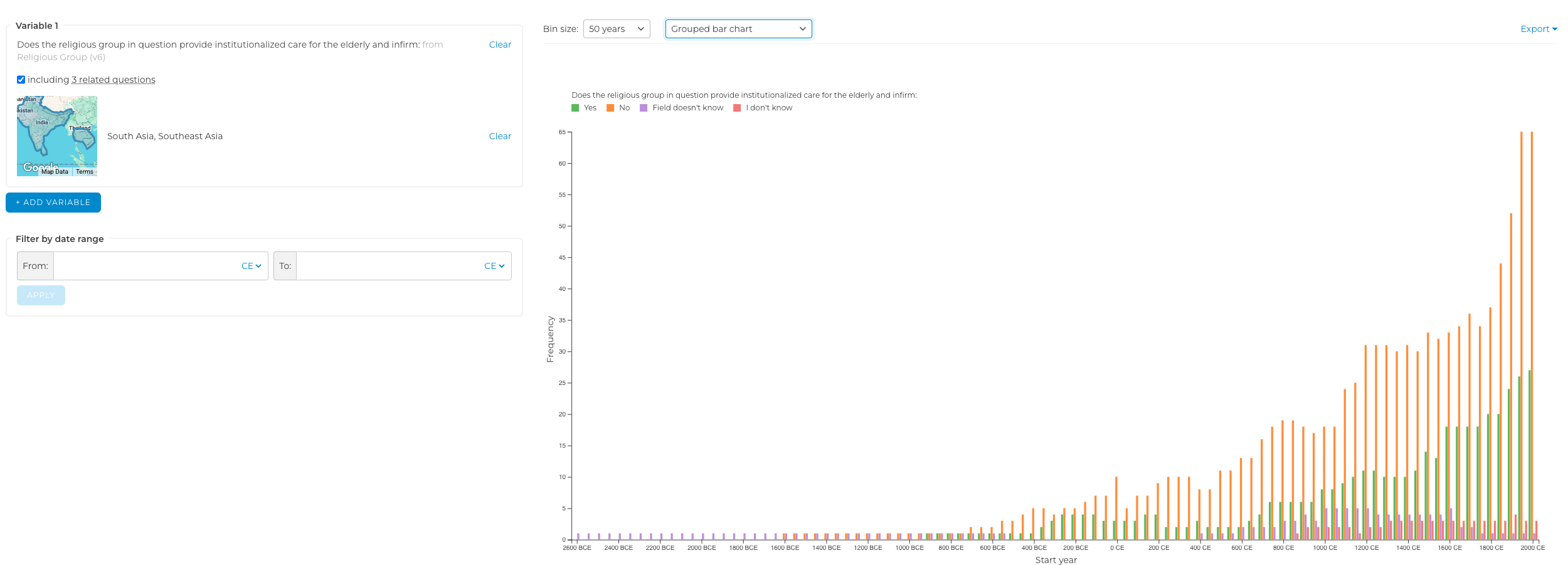 DRH Analysis example